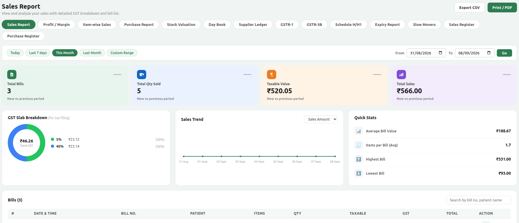 MedixoRx sales report — GST breakdown and bill list